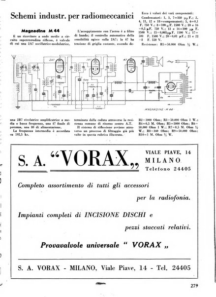 L'antenna quindicinale illustrato dei radio-amatori italiani