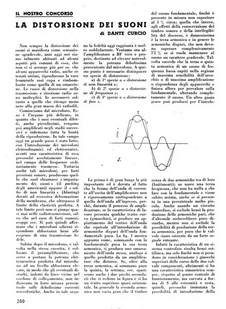 L'antenna quindicinale illustrato dei radio-amatori italiani