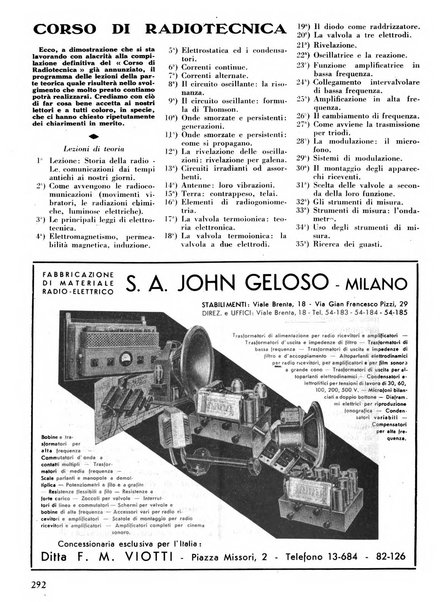 L'antenna quindicinale illustrato dei radio-amatori italiani