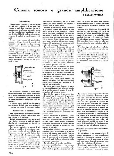 L'antenna quindicinale illustrato dei radio-amatori italiani