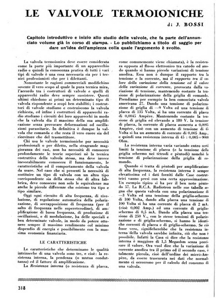 L'antenna quindicinale illustrato dei radio-amatori italiani