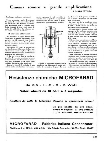 L'antenna quindicinale illustrato dei radio-amatori italiani