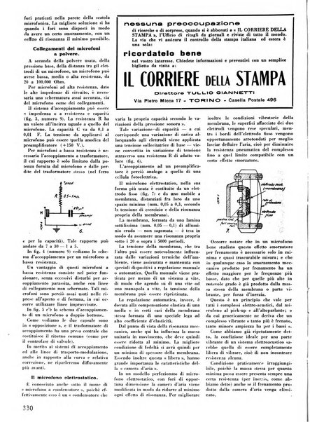 L'antenna quindicinale illustrato dei radio-amatori italiani