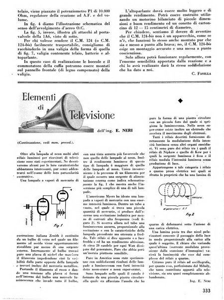 L'antenna quindicinale illustrato dei radio-amatori italiani