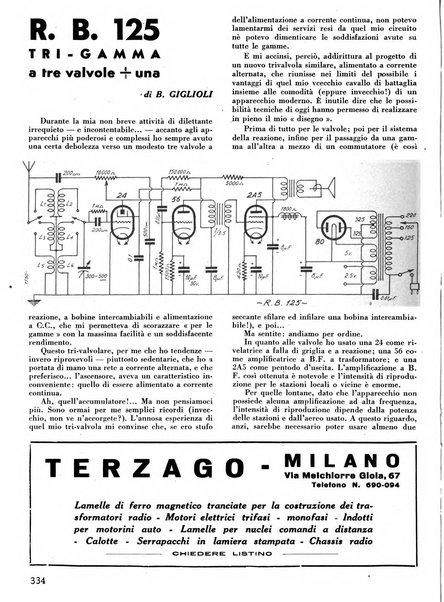 L'antenna quindicinale illustrato dei radio-amatori italiani