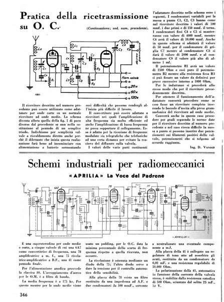 L'antenna quindicinale illustrato dei radio-amatori italiani