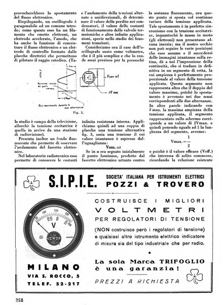 L'antenna quindicinale illustrato dei radio-amatori italiani