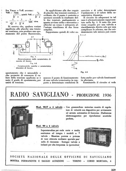 L'antenna quindicinale illustrato dei radio-amatori italiani