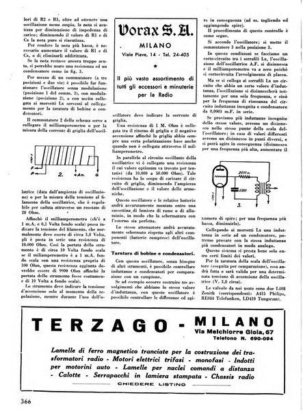 L'antenna quindicinale illustrato dei radio-amatori italiani