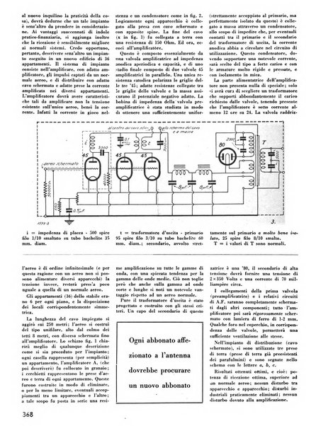 L'antenna quindicinale illustrato dei radio-amatori italiani