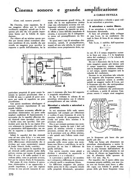 L'antenna quindicinale illustrato dei radio-amatori italiani