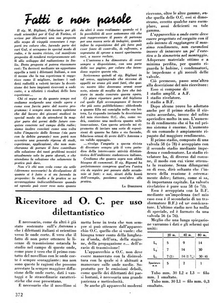 L'antenna quindicinale illustrato dei radio-amatori italiani