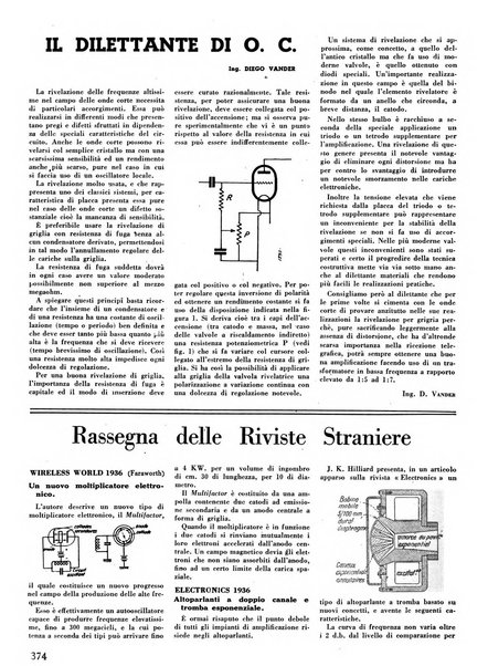 L'antenna quindicinale illustrato dei radio-amatori italiani