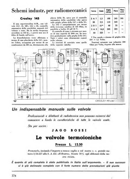 L'antenna quindicinale illustrato dei radio-amatori italiani