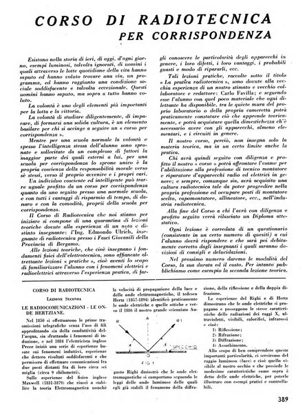 L'antenna quindicinale illustrato dei radio-amatori italiani