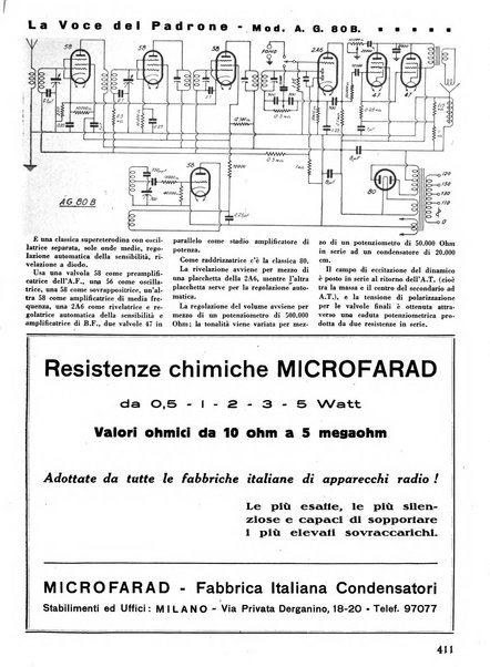 L'antenna quindicinale illustrato dei radio-amatori italiani