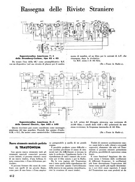 L'antenna quindicinale illustrato dei radio-amatori italiani