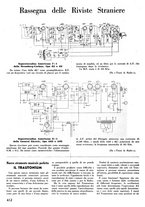 giornale/TO00176522/1936/unico/00000442