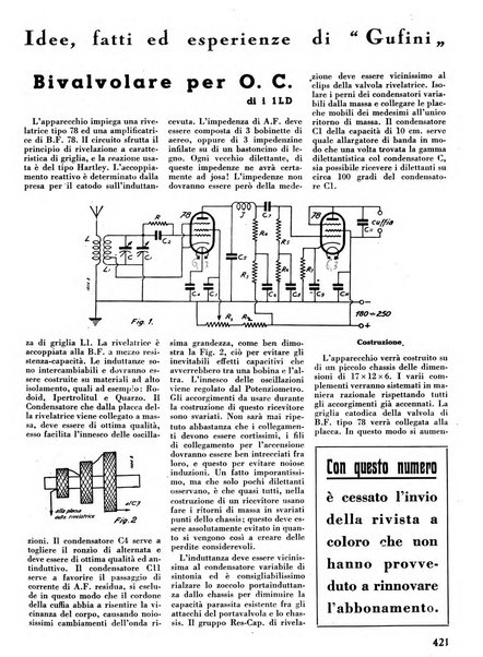 L'antenna quindicinale illustrato dei radio-amatori italiani