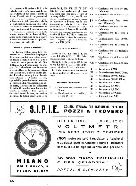 L'antenna quindicinale illustrato dei radio-amatori italiani