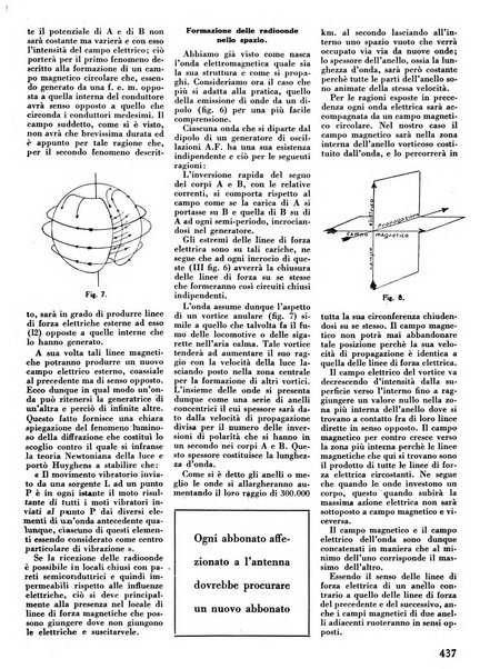 L'antenna quindicinale illustrato dei radio-amatori italiani