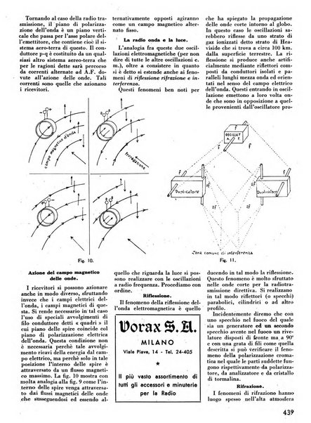 L'antenna quindicinale illustrato dei radio-amatori italiani