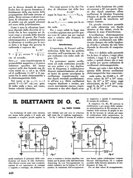 L'antenna quindicinale illustrato dei radio-amatori italiani