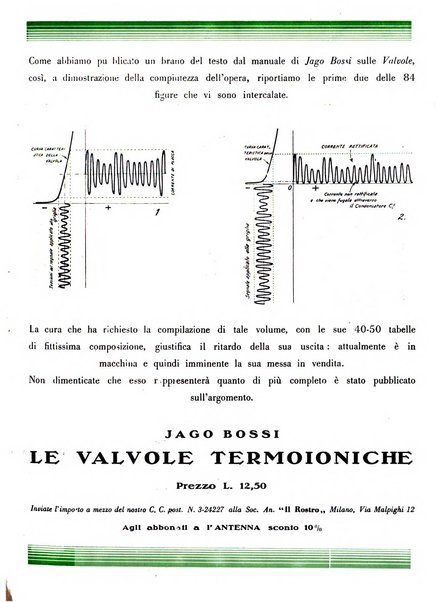 L'antenna quindicinale illustrato dei radio-amatori italiani