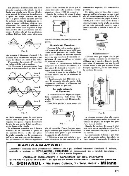 L'antenna quindicinale illustrato dei radio-amatori italiani