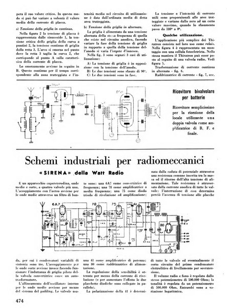 L'antenna quindicinale illustrato dei radio-amatori italiani