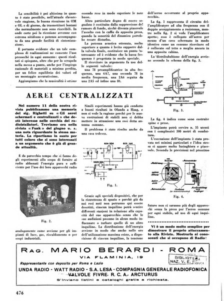 L'antenna quindicinale illustrato dei radio-amatori italiani