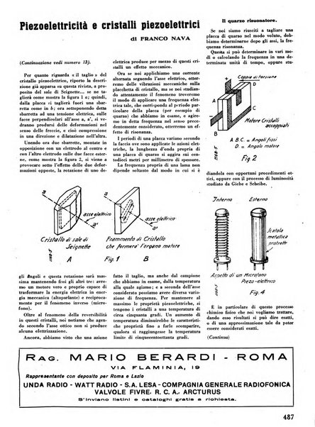 L'antenna quindicinale illustrato dei radio-amatori italiani