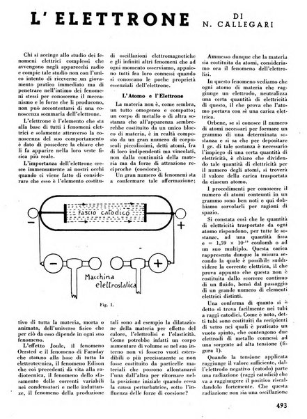 L'antenna quindicinale illustrato dei radio-amatori italiani