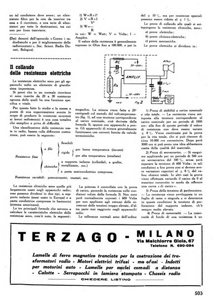 L'antenna quindicinale illustrato dei radio-amatori italiani