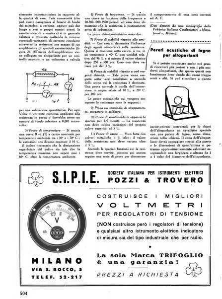 L'antenna quindicinale illustrato dei radio-amatori italiani