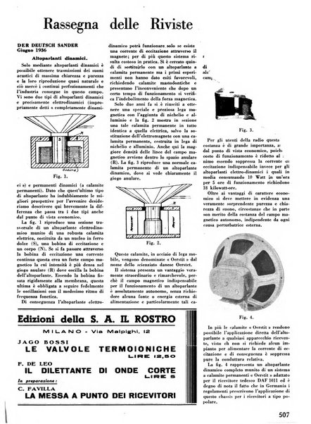 L'antenna quindicinale illustrato dei radio-amatori italiani