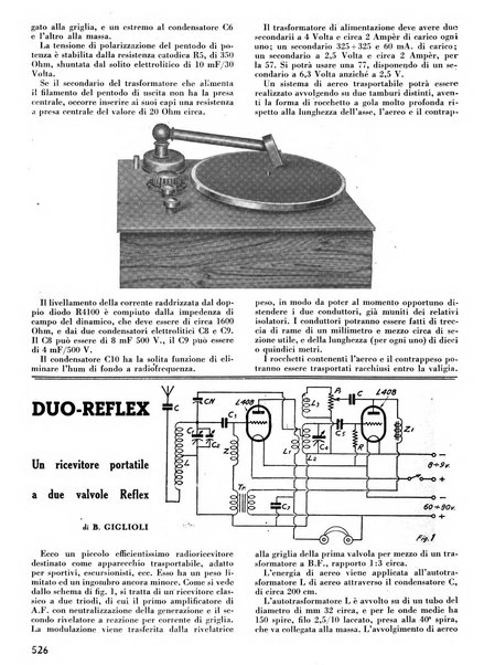 L'antenna quindicinale illustrato dei radio-amatori italiani