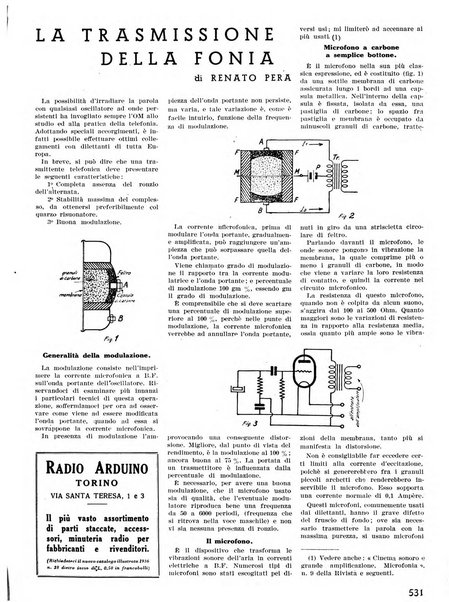 L'antenna quindicinale illustrato dei radio-amatori italiani