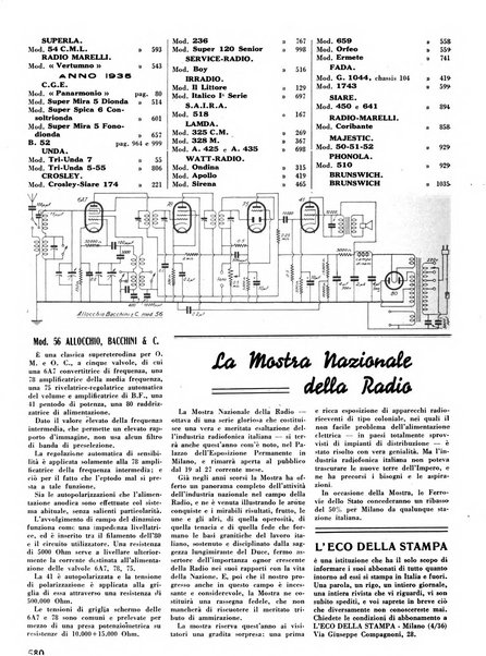 L'antenna quindicinale illustrato dei radio-amatori italiani