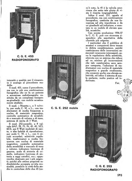 L'antenna quindicinale illustrato dei radio-amatori italiani