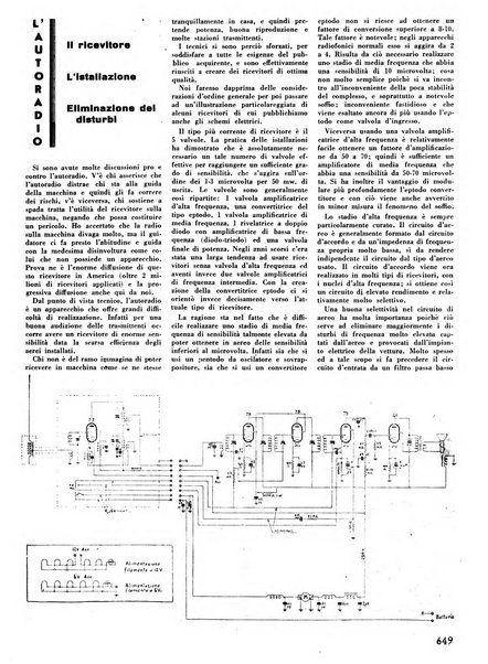 L'antenna quindicinale illustrato dei radio-amatori italiani