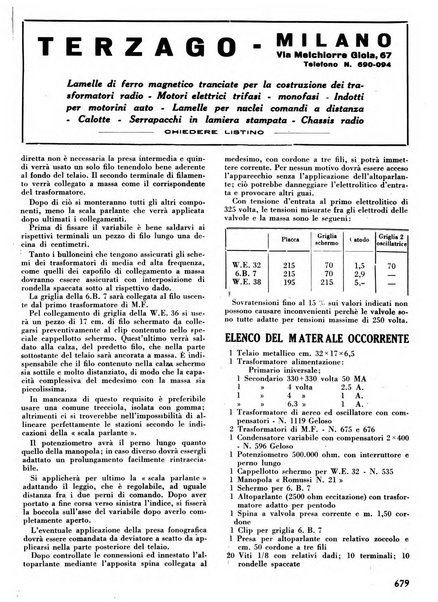 L'antenna quindicinale illustrato dei radio-amatori italiani