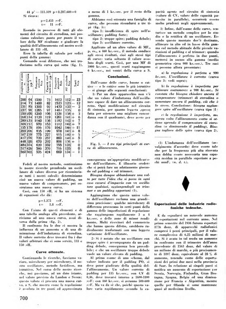 L'antenna quindicinale illustrato dei radio-amatori italiani