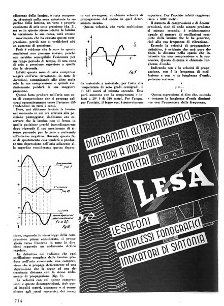 L'antenna quindicinale illustrato dei radio-amatori italiani