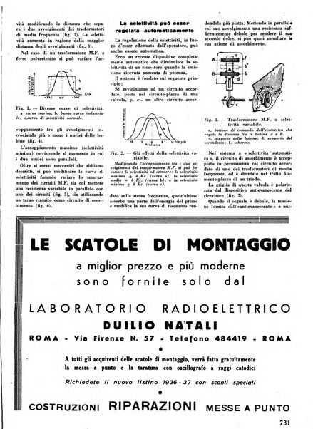 L'antenna quindicinale illustrato dei radio-amatori italiani