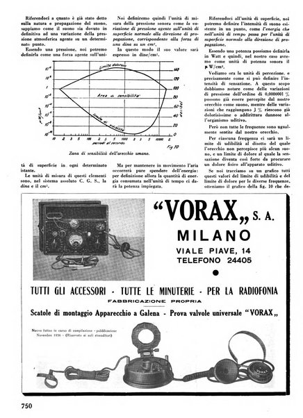 L'antenna quindicinale illustrato dei radio-amatori italiani