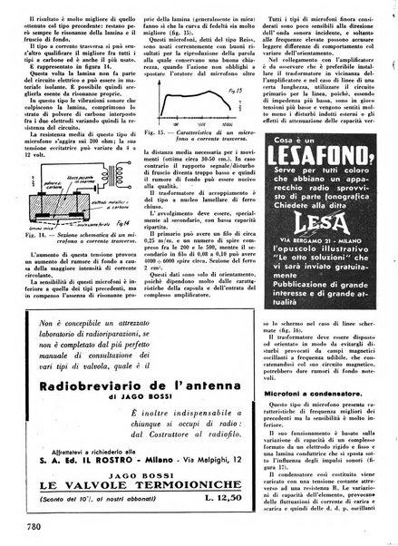 L'antenna quindicinale illustrato dei radio-amatori italiani