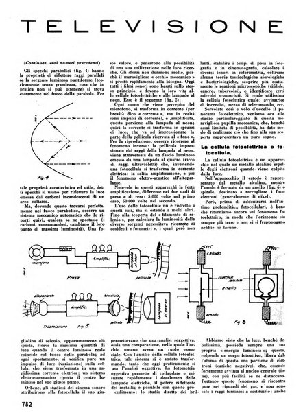 L'antenna quindicinale illustrato dei radio-amatori italiani