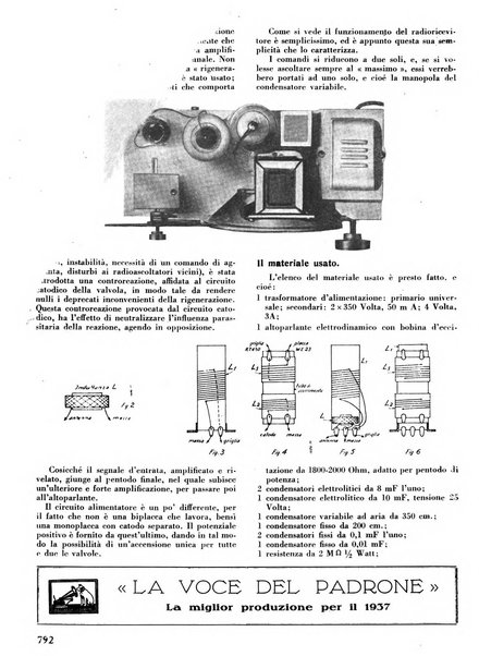 L'antenna quindicinale illustrato dei radio-amatori italiani