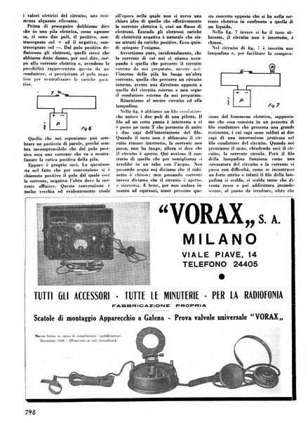 L'antenna quindicinale illustrato dei radio-amatori italiani